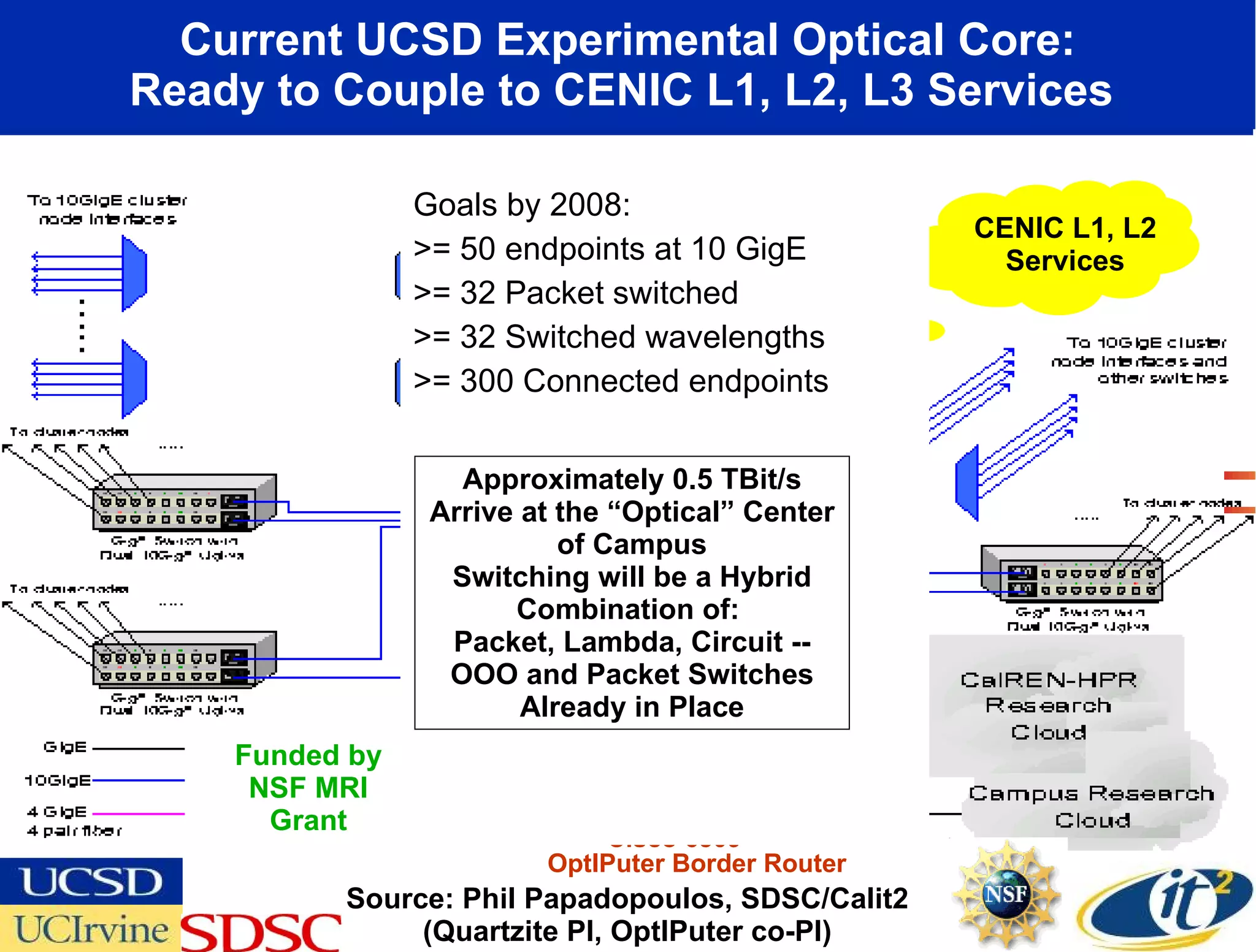 From the Shared Internet to Personal Lightwaves: How the OptIPuter is Transforming Scientific Research