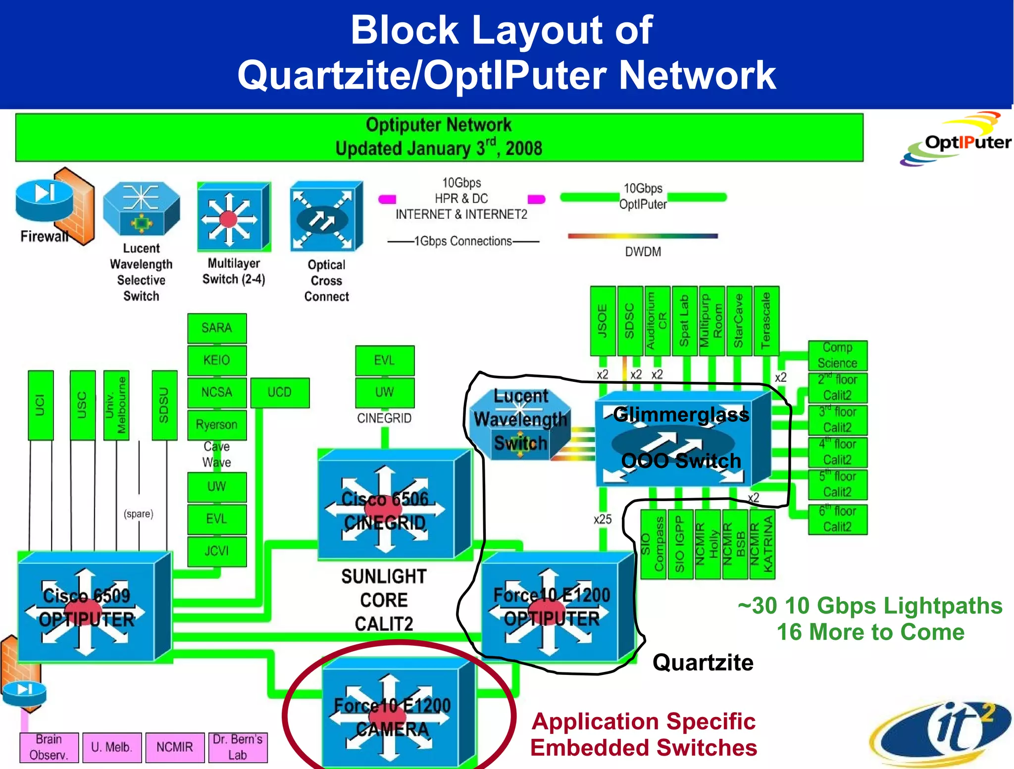 From the Shared Internet to Personal Lightwaves: How the OptIPuter is Transforming Scientific Research
