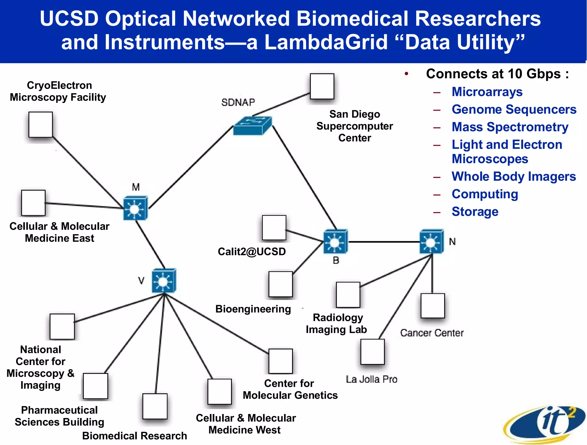 From the Shared Internet to Personal Lightwaves: How the OptIPuter is Transforming Scientific Research