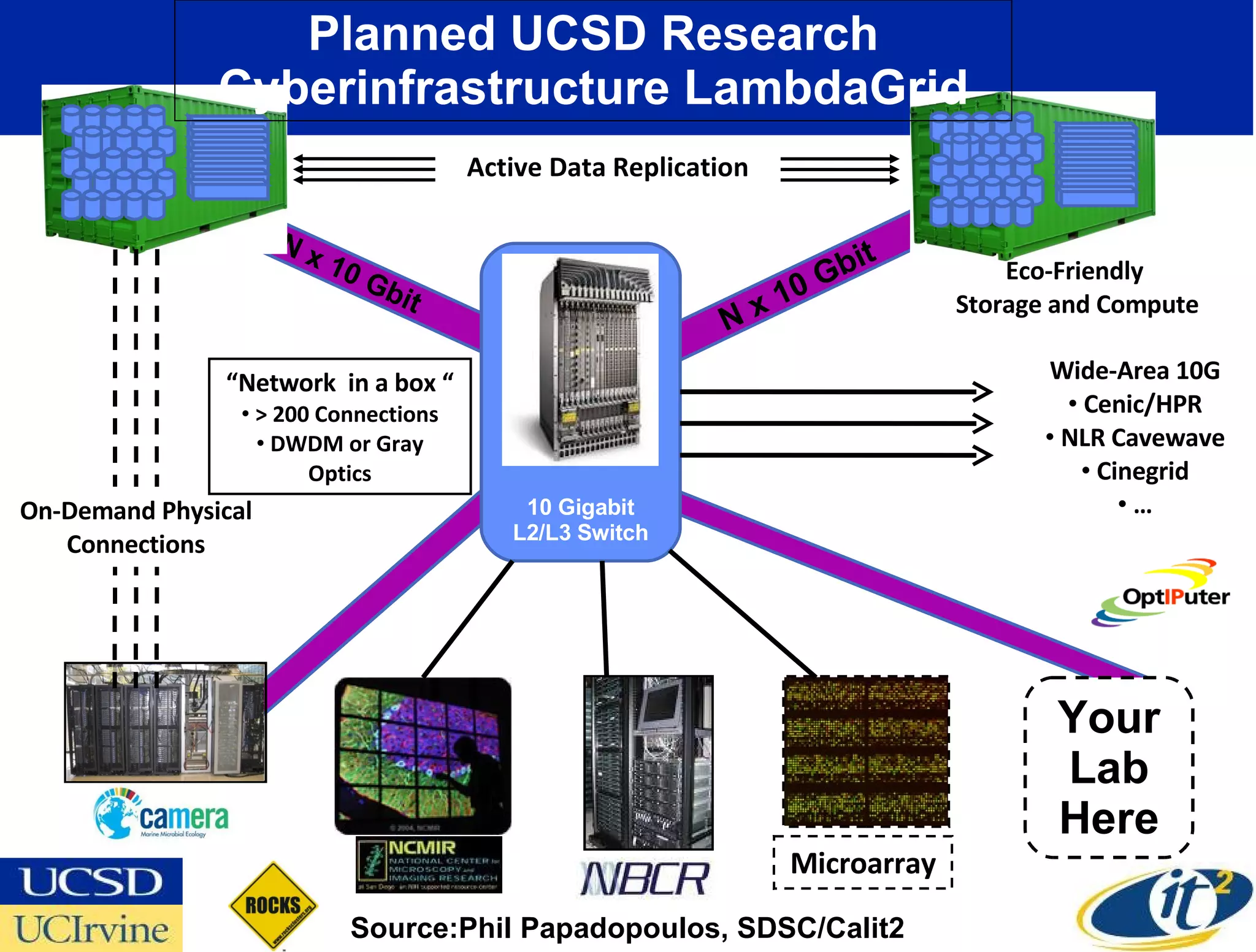 From the Shared Internet to Personal Lightwaves: How the OptIPuter is Transforming Scientific Research