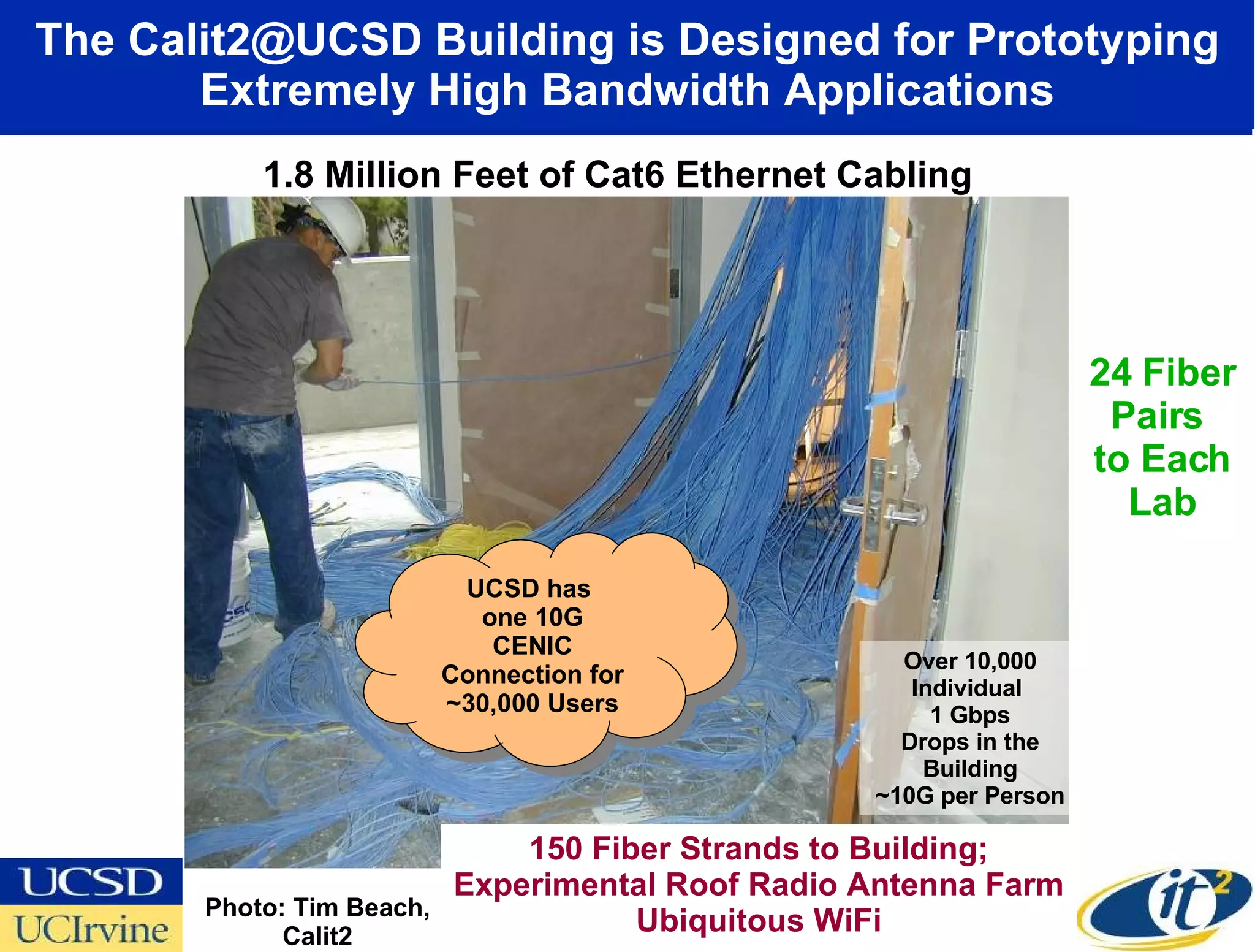 From the Shared Internet to Personal Lightwaves: How the OptIPuter is Transforming Scientific Research