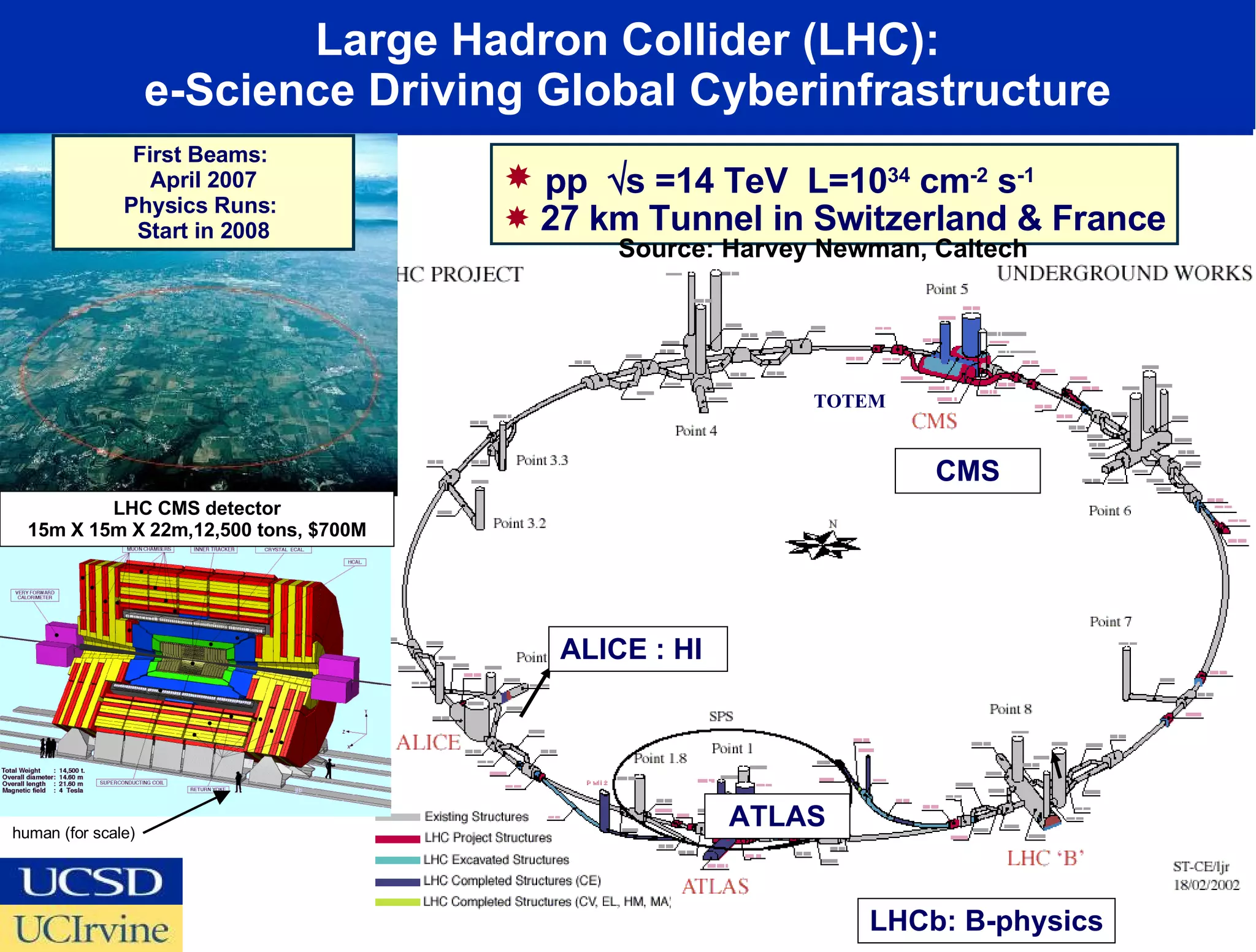 From the Shared Internet to Personal Lightwaves: How the OptIPuter is Transforming Scientific Research
