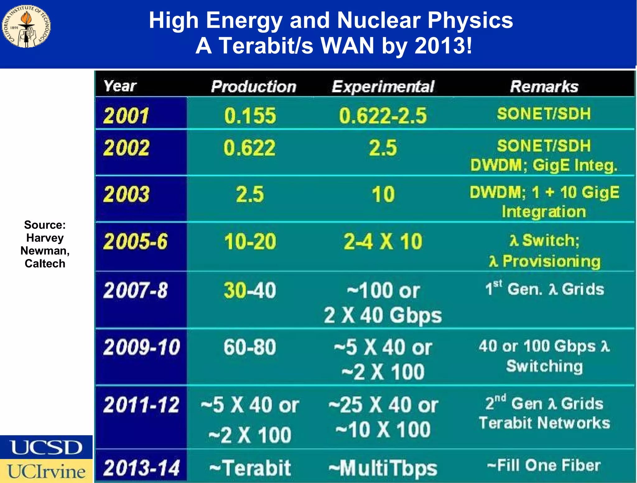 From the Shared Internet to Personal Lightwaves: How the OptIPuter is Transforming Scientific Research