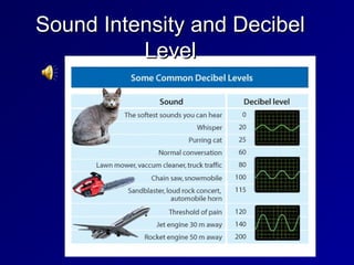 Sound Intensity and Decibel
Sound Intensity and Decibel
Level
Level
 