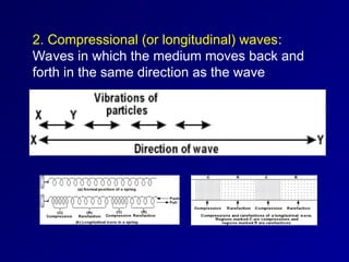 2. Compressional (or longitudinal) waves:
Waves in which the medium moves back and
forth in the same direction as the wave
 