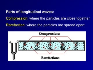 Parts of longitudinal waves:
Compression: where the particles are close together
Rarefaction: where the particles are spread apart
 
