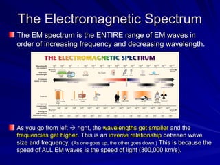 The Electromagnetic Spectrum
The Electromagnetic Spectrum
The EM spectrum is the ENTIRE range of EM waves in
The EM spectrum is the ENTIRE range of EM waves in
order of increasing frequency and decreasing wavelength.
order of increasing frequency and decreasing wavelength.
As you go from
As you go from left
left 
 right
right, the
, the wavelengths get smaller
wavelengths get smaller and the
and the
frequencies get higher
frequencies get higher. This is an
. This is an inverse
inverse relationship
relationship between wave
between wave
size and frequency.
size and frequency. (As one goes up, the other goes down.)
(As one goes up, the other goes down.) This is because the
This is because the
speed of ALL EM waves is the speed of light (300,000 km/s).
speed of ALL EM waves is the speed of light (300,000 km/s).
 