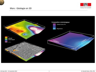 13 Dr Harold Clenet, EPSL, EPFL
Mars : Géologie en 3D
GIS Day 2014 – 19 novembre 2014
 
