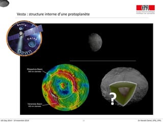19 Dr Harold Clenet, EPSL, EPFL
Vesta : structure interne d’une protoplanète
?
GIS Day 2014 – 19 novembre 2014
 
