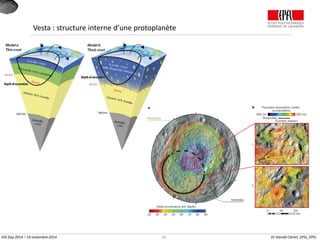 20 Dr Harold Clenet, EPSL, EPFL
Vesta : structure interne d’une protoplanète
GIS Day 2014 – 19 novembre 2014
 