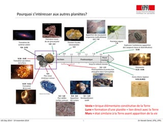 5 Dr Harold Clenet, EPSL, EPFL
Pourquoi s’intéresser aux autres planètes?
Vesta = brique élémentaire constitutive de la Terre
Lune = formation d’une planète + lien direct avec la Terre
Mars = état similaire à la Terre avant apparition de la vie
GIS Day 2014 – 19 novembre 2014
 