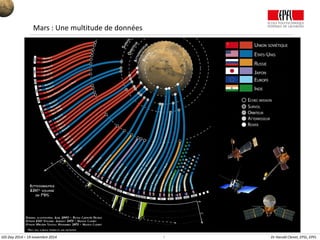 7 Dr Harold Clenet, EPSL, EPFL
Mars : Une multitude de données
GIS Day 2014 – 19 novembre 2014
 