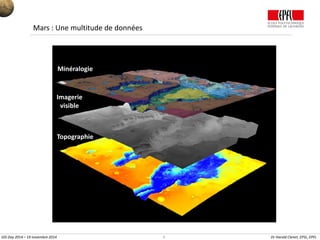 9 Dr Harold Clenet, EPSL, EPFL
Minéralogie
Imagerie
visible
Topographie
Mars : Une multitude de données
GIS Day 2014 – 19 novembre 2014
 