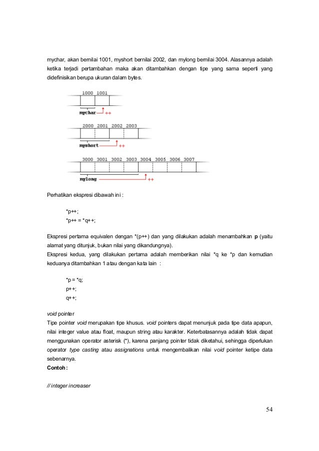 C++ lengkap