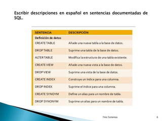 Escribir descripciones en español en sentencias documentadas de
SQL.

7mo Sistemas

6

 