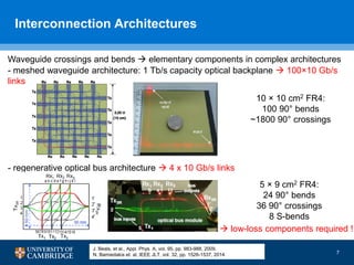 Waveguide Interconnection Low-Loss and High-Bandwidth Multimode Polymer Waveguide Components ...