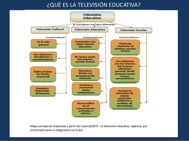 Cleon74 uso de la televisión en educacion ffff