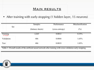 Main results
• After training with early-stopping (1 hidden layer, 15 neurons)
Set
Samples
(balance sheets)
Performance
(cross-entropy)
Misclassification
(%)
Training 2,265 0.0012 0.35%
Validation 486 0.0044 1.65%
Test 486 0.0019 1.03%
Table 1. Overall results of the artificial neural network after training with cross-validation early-stopping.
In-sample
 