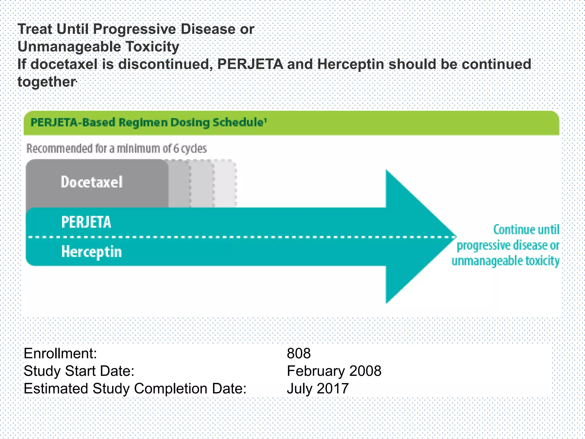 Treat Until Progressive Disease or
Unmanageable Toxicity
If docetaxel is discontinued, PERJETA and Herceptin should be continued
together.
Enrollment: 808
Study Start Date: February 2008
Estimated Study Completion Date: July 2017
 