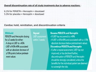 Overall discontinuation rate of all study treatments due to adverse reactions :
6.1% for PERJETA + Herceptin + docetaxel
5.3% for placebo + Herceptin + docetaxel
Cardiac hold, reinitiation, and discontinuation criteria
 
