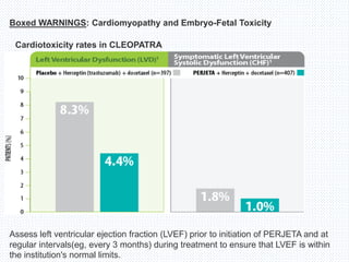 Boxed WARNINGS: Cardiomyopathy and Embryo-Fetal Toxicity
Cardiotoxicity rates in CLEOPATRA
Assess left ventricular ejection fraction (LVEF) prior to initiation of PERJETA and at
regular intervals(eg, every 3 months) during treatment to ensure that LVEF is within
the institution's normal limits.
 