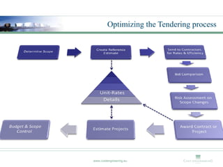 Optimizing the Tendering process




www.costengineering.eu
 