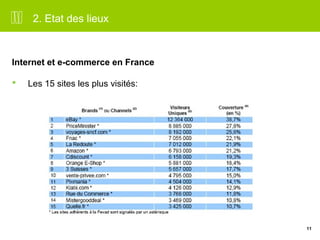 11 
2. Etat des lieux 
Internet et e-commerce en France 
 Les 15 sites les plus visités: 
 