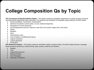 College Composition Qs by Topic
10% Conventions of Standard Written English – This section measures candidates’ awareness of a variety of logical, structural
and grammatical relationships within sentences. The questions test recognition of acceptable usage relating to the items below:
  ●    Syntax (parallelism, coordination, subordination)
  ●    Sentence boundaries (comma splice, run-ons, sentence fragments)
  ●    Recognition of correct sentences
  ●    Concord/agreement (pronoun reference, case shift, and number; subject-verb; verb tense)
  ●    Diction
  ●    Modifiers
  ●    Idiom
  ●    Active/passive voice
  ●    Lack of subject in modifying word group
  ●    Logical comparison
  ●    Logical agreement
  ●    Punctuation
25% Rhetorical Analysis – This section measures candidates’ ability to analyze writing. This skill is tested primarily in passage-
based questions pertaining to critical thinking, style, purpose, audience and situation:
  ●    Appeals
  ●    Tone
  ●    Organization/structure
  ●    Rhetorical effects
  ●    Use of language
  ●    Evaluation of evidence
 