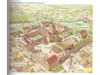 -Clergat regular: vivien en un monestir apartats de la civilització. 