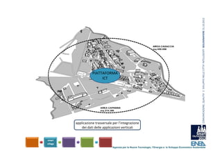 COMUNICAZIONE, QUALITA’ E  SVILUPPO NELLE CITTA’ INTELLIGENTI  BOLOGNAFIERE 31.10.2012
           PIATTAFORMA
                ICT




applicazione trasversale per l’integrazione 
    dei dati delle applicazioni verticali




                         Agenzia per le Nuove Tecnologie, l’Energia e lo Sviluppo Economico Sostenibile
 