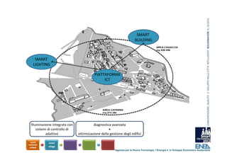 COMUNICAZIONE, QUALITA’ E  SVILUPPO NELLE CITTA’ INTELLIGENTI  BOLOGNAFIERE 31.10.2012
                                                                         SMART 
                                                                        BUILDING



  SMART 
 LIGHTING

                                          PIATTAFORMA
                                               ICT




Illuminazione integrata con              diagnostica avanzata
    sistemi di controllo di                        +
          adattivo             ottimizzazione della gestione degli edifici



                                                        Agenzia per le Nuove Tecnologie, l’Energia e lo Sviluppo Economico Sostenibile
 