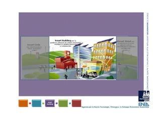 COMUNICAZIONE, QUALITA’ E  SVILUPPO NELLE CITTA’ INTELLIGENTI  BOLOGNAFIERE 31.10.2012
Agenzia per le Nuove Tecnologie, l’Energia e lo Sviluppo Economico Sostenibile
 