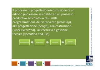 COMUNICAZIONE, QUALITA’ E  SVILUPPO NELLE CITTA’ INTELLIGENTI  BOLOGNAFIERE 31.10.2012
Il processo di progettazione/costruzione di un 
edificio può essere assimilato ad un processo 
produttivo articolato in fasi: dalla 
programmazione dell’intervento (planning), 
alla progettazione (design), alla costruzione 
(work execution),  all’esercizio e gestione 
tecnica (operation and use).




                            Agenzia per le Nuove Tecnologie, l’Energia e lo Sviluppo Economico Sostenibile
 