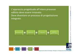 COMUNICAZIONE, QUALITA’ E  SVILUPPO NELLE CITTA’ INTELLIGENTI  BOLOGNAFIERE 31.10.2012
L’approccio progettuale all’intero processo 
edilizio deve essere innovato.
Deve diventare un processo di progettazione 
integrato.




                         Agenzia per le Nuove Tecnologie, l’Energia e lo Sviluppo Economico Sostenibile
 