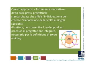 COMUNICAZIONE, QUALITA’ E  SVILUPPO NELLE CITTA’ INTELLIGENTI  BOLOGNAFIERE 31.10.2012
Questo approccio – fortemente innovativo ‐
devia dalla prassi progettuale 
standardizzata che affida l’individuazione dei 
criteri e l’elaborazione delle scelte ai singoli 
specialisti 
di settore, per consentire lo sviluppo di un 
processo di progettazione integrato, 
necessario per la definizione di smart 
building.




                              Agenzia per le Nuove Tecnologie, l’Energia e lo Sviluppo Economico Sostenibile
 