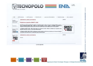 COMUNICAZIONE, QUALITA’ E  SVILUPPO NELLE CITTA’ INTELLIGENTI  BOLOGNAFIERE 31.10.2012
Agenzia per le Nuove Tecnologie, l’Energia e lo Sviluppo Economico Sostenibile
 