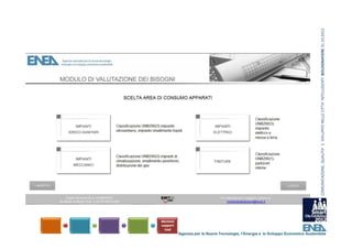 COMUNICAZIONE, QUALITA’ E  SVILUPPO NELLE CITTA’ INTELLIGENTI  BOLOGNAFIERE 31.10.2012
Agenzia per le Nuove Tecnologie, l’Energia e lo Sviluppo Economico Sostenibile
 