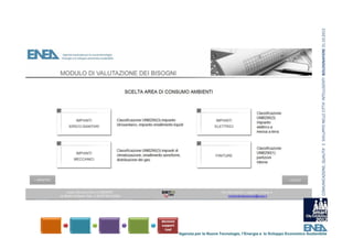 COMUNICAZIONE, QUALITA’ E  SVILUPPO NELLE CITTA’ INTELLIGENTI  BOLOGNAFIERE 31.10.2012
Agenzia per le Nuove Tecnologie, l’Energia e lo Sviluppo Economico Sostenibile
 