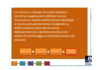 COMUNICAZIONE, QUALITA’ E  SVILUPPO NELLE CITTA’ INTELLIGENTI  BOLOGNAFIERE 31.10.2012
La ricerca e  sviluppo di nuove soluzioni 
tecniche e applicazioni abilitanti servizi 
innovativi in ambito edificio (Smart Building) 
si stanno prevalentemente rivolgendo su 
edifici esistenti (fase del processo 
edilizio:esercizio e gestione tecnica) con 
azioni di monitoraggio e razionalizzazione dei 
consumi




                           Agenzia per le Nuove Tecnologie, l’Energia e lo Sviluppo Economico Sostenibile
 