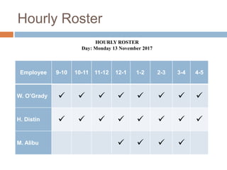 Hourly Roster
Employee 9-10 10-11 11-12 12-1 1-2 2-3 3-4 4-5
W. O’Grady        
H. Distin        
M. Alibu    
HOURLY ROSTER
Day: Monday 13 November 2017
 