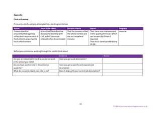 12
© SBW Governance www.sbwgovernance.co.uk
Appendix
Clerkselfreview
If you are a clerka sample actionplanfor a clerkisgivenbelow
Action Stepsto be taken Success criteria Impact Progress
Processchecklist
ensure thatFGB agendas
reflectbothrequirementsof
the Authorityaswell asthe
local school context
Attendthe ClerksBriefing,
developrelationshipwith
CoG and HT toensure
relevantinfoisdisseminated
That the minutesreflect
the school contextand
are not‘anywhere’
minutes
That there isan improvement
inthe qualityof minuteswhich
can be seenbyOfstedif
required.
That thisis clearlyvisible toany
LA QA
ongoing
Before youcommence workingthroughthe toolkitthinkabout
Evidence Action
Are you an independentclerkie youdonotwork
inthe school youclerk?
Have you got a jobdescription?
Do youhave anotherrole in the school or
academy?
Have you got a specificandseparate job
description
What do youunderstandyourrole tobe? Doesit alignwithyourcurrentjobdescription?
 