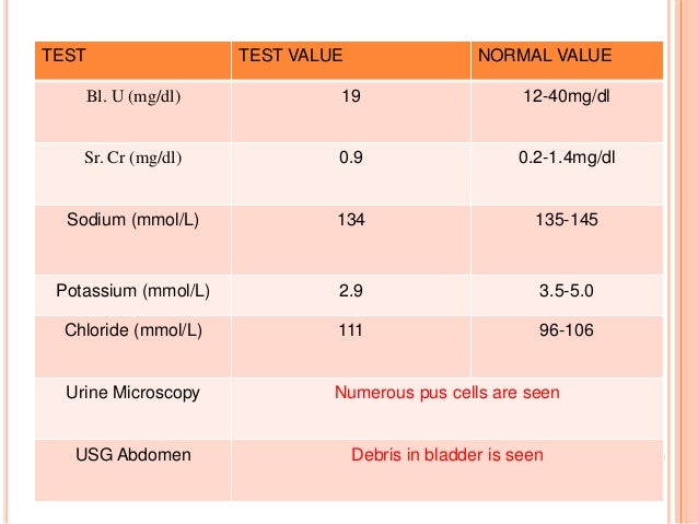 Normal Urine Test Results Chart Pus Cells