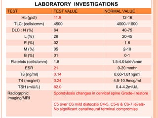 LABORATORY INVESTIGATIONS
TEST

TEST VALUE

NORMAL VALUE

Hb (g/dl)

11.9

12-16

TLC: (cells/cmm)

4500

4000-11000

DLC : N (%)

64

40-75

L (%)

28

20-45

E (%)

02

1-6

M (%)

05

2-10

B (%)

01

0-1

Platelets (cells/cmm)

1.8

1.5-4.0 lakh/cmm

ESR

21

0-20 mmhr

T3 (ng/ml)

0.14

0.60-1.81ng/ml

T4 (mcg/ml)

0.24

4.5-10.9mcg/ml

TSH (miU/L)

82.0

0.4-4.2miU/L

Radiogrphic
Imaging/MRI

Spondylosis changes in cervical spine Grade-I restore
C5 over C6 mild dislocate C4-5, C5-6 & C6-7 levelsNo significant canal/neural terminal compromise

 