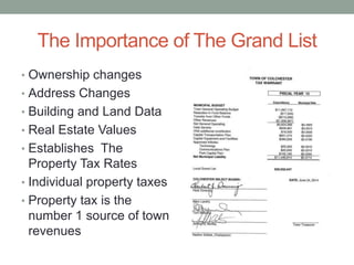 The Importance of The Grand List 
• Ownership changes 
• Address Changes 
• Building and Land Data 
• Real Estate Values 
• Establishes The 
Property Tax Rates 
• Individual property taxes 
• Property tax is the 
number 1 source of town 
revenues 
 