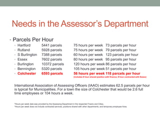 Needs in the Assessor’s Department 
• Parcels Per Hour 
• Hartford 5441 parcels 75 hours per week 73 parcels per hour 
• Rutland 5928 parcels 75 hours per week 79 parcels per hour 
• S Burlington 7388 parcels 60 hours per week 123 parcels per hour 
• Essex 7602 parcels 80 hours per week 95 parcels per hour 
• Burlington 10372 parcels 120 hours per week 86 parcels per hour 
• Bennington 5320 parcels 105 hours per week 51 parcels per hour 
• Colchester 6593 parcels 56 hours per week 118 parcels per hour 
(includes 8 hour shared position with finance, 8 hour contracted with Essex) 
International Association of Assessing Officers (IAAO) estimates 62.5 parcels per hour 
is typical for Municipalities. For a town the size of Colchester that would be 2.6 full 
time employees or 104 hours a week. 
*Hours per week data was provided by the Assessing Department in the respected Towns and Cities. 
*Hours per week does not include contracted services, positions shared with other departments, and temporary employee hires. 
 