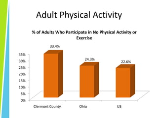 Adult Physical Activity