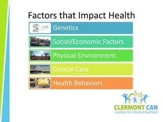 Factors that Impact Health