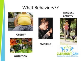 What Behaviors??PHYSICAL ACTIVITYOBESITYSMOKINGNUTRITION
