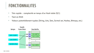 SOURCE : WIKIPEDIA
FONCTIONNALITES
 Très rapide : complexité en temps d’un Hash table O(1)
 Tient en RAM
 Valeurs potentiellement typées (String, Lists, Sets, Sorted set, Hashes, Bitmaps, etc.)
 