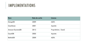 IMPLEMENTATIONS
Nom Date de sortie Licence
MongoDB 2009 AGPL
Couchbase 2001 Apache
Amazon DynamoDB 2012 Propriétaire / SaaS
CouchDB 2005 Apache
RethinkDB 2009 AGPL
 
